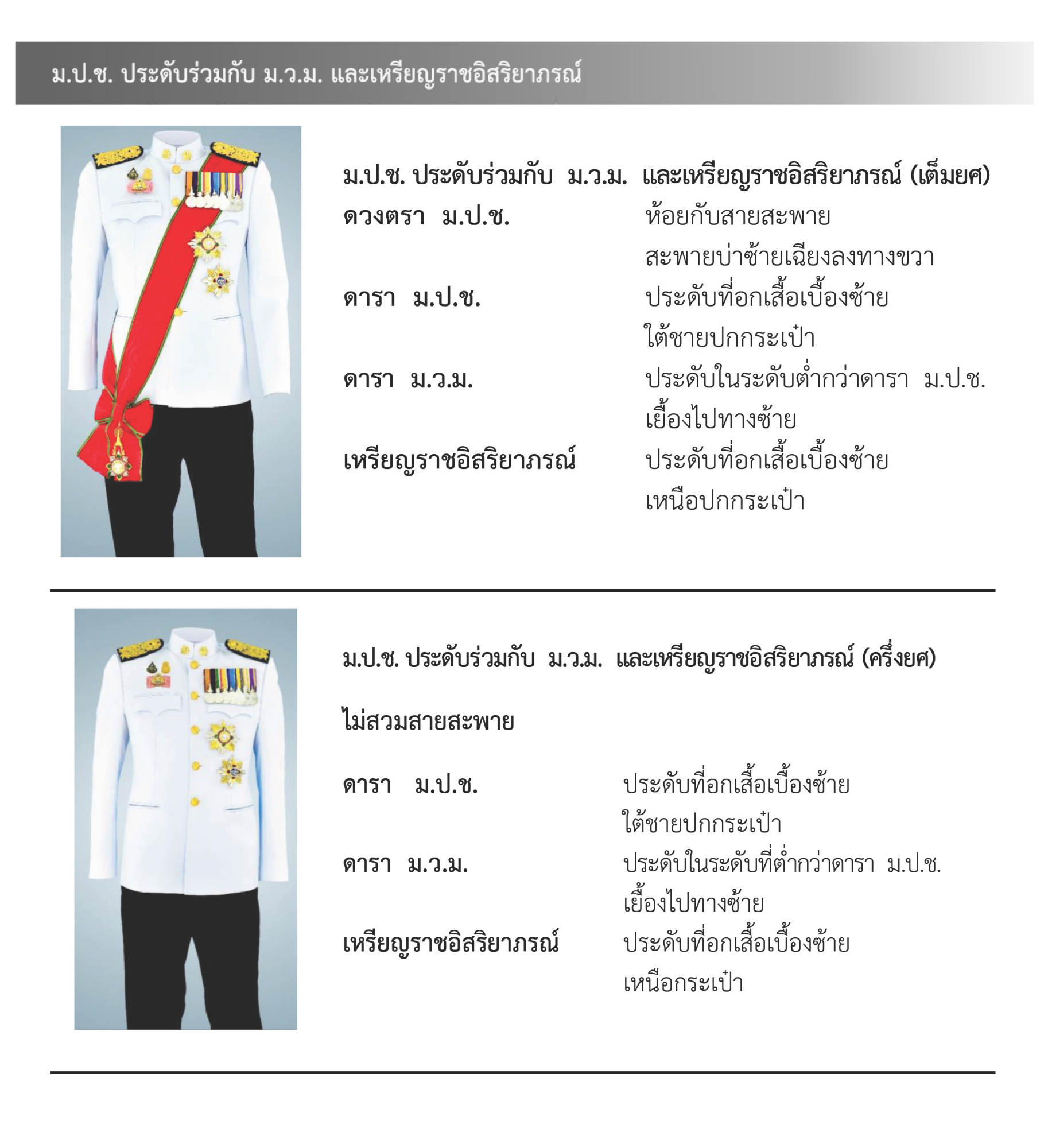 ภาพการประดับเครื่องราชอิสริยาภรณ์สำหรับคณะรัฐมนตรี แบบที่ 1