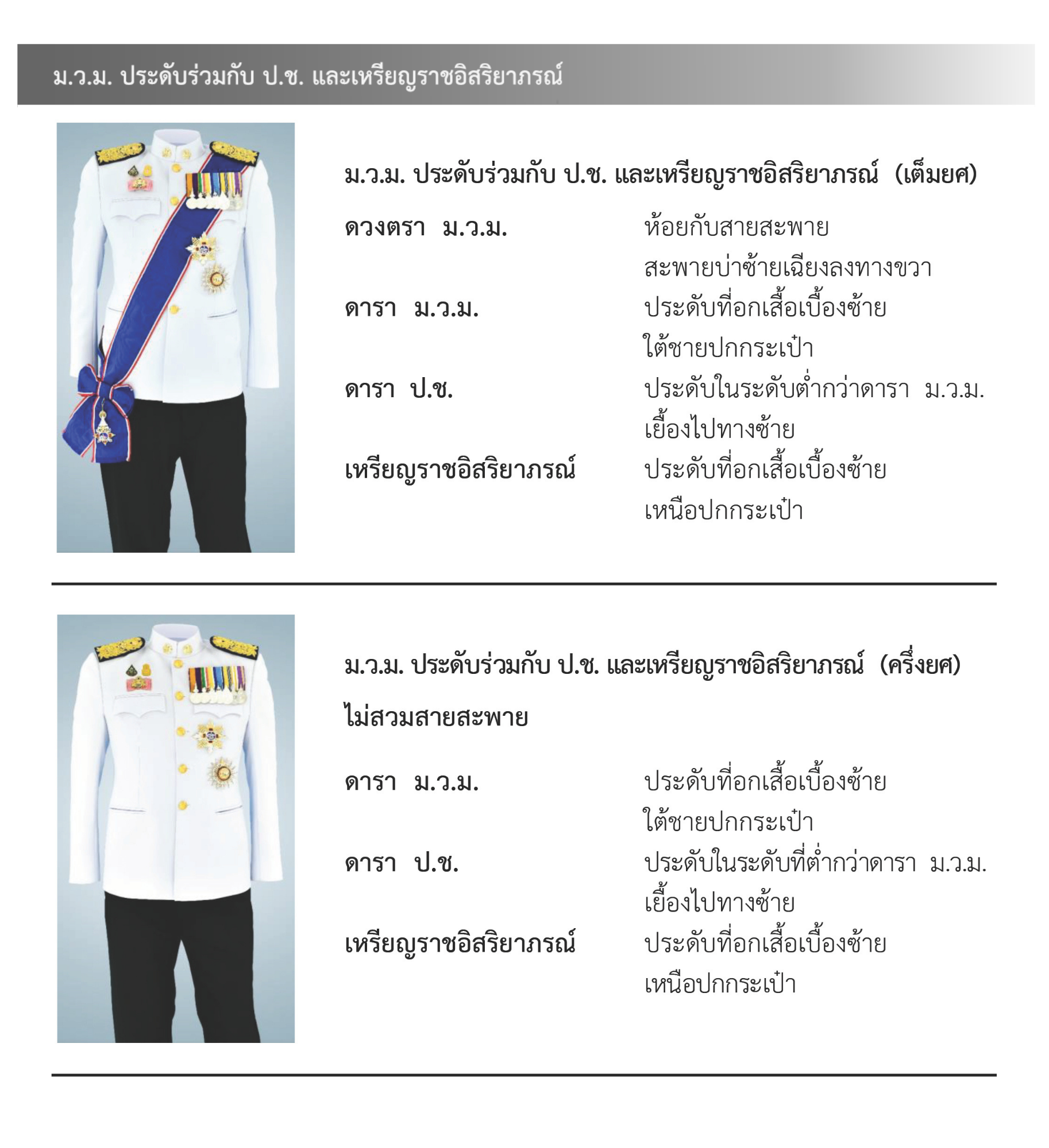 ภาพการประดับเครื่องราชอิสริยาภรณ์สำหรับคณะรัฐมนตรี แบบที่ 3