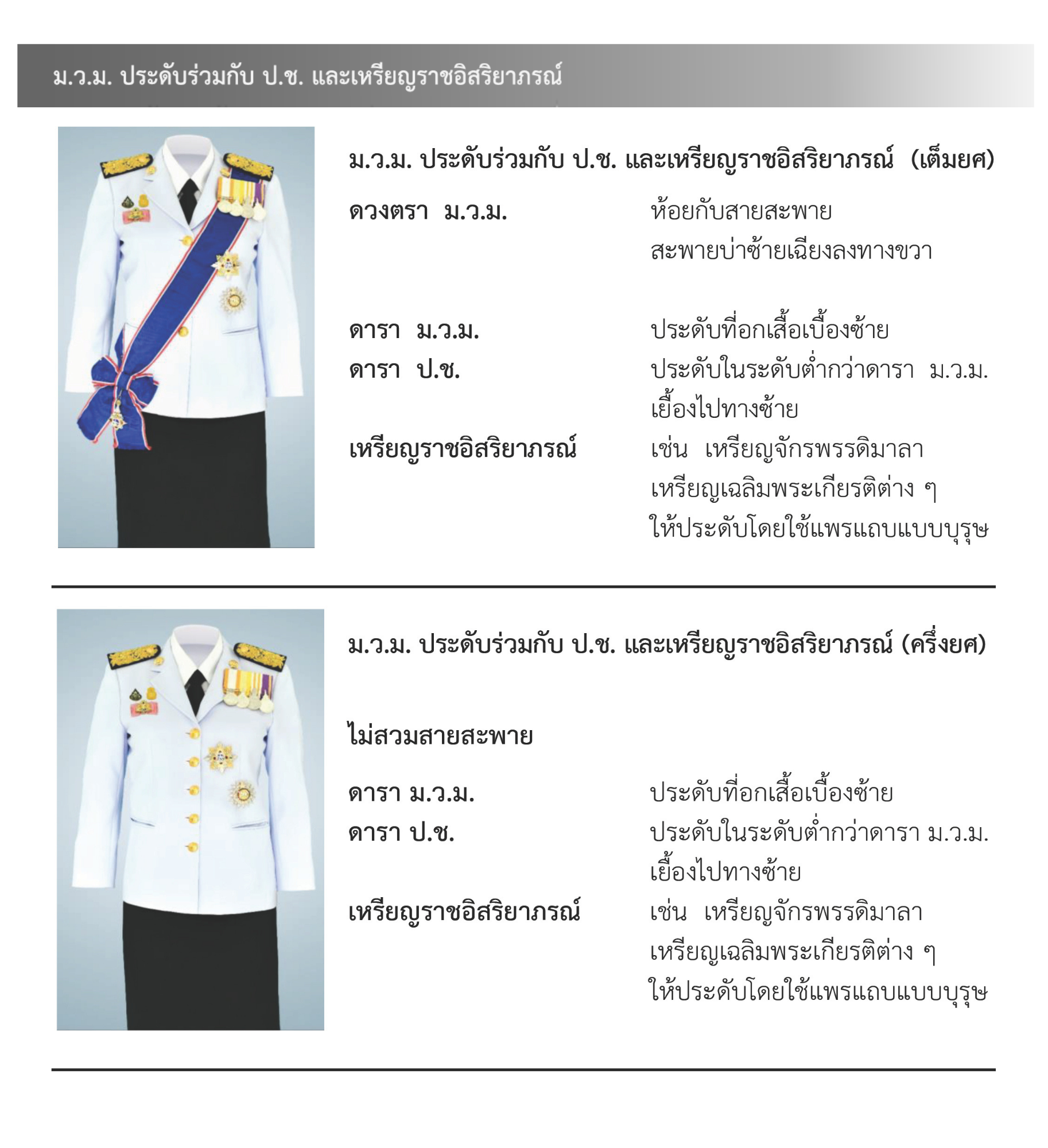 ภาพการประดับเครื่องราชอิสริยาภรณ์สำหรับคณะรัฐมนตรี แบบที่ 4