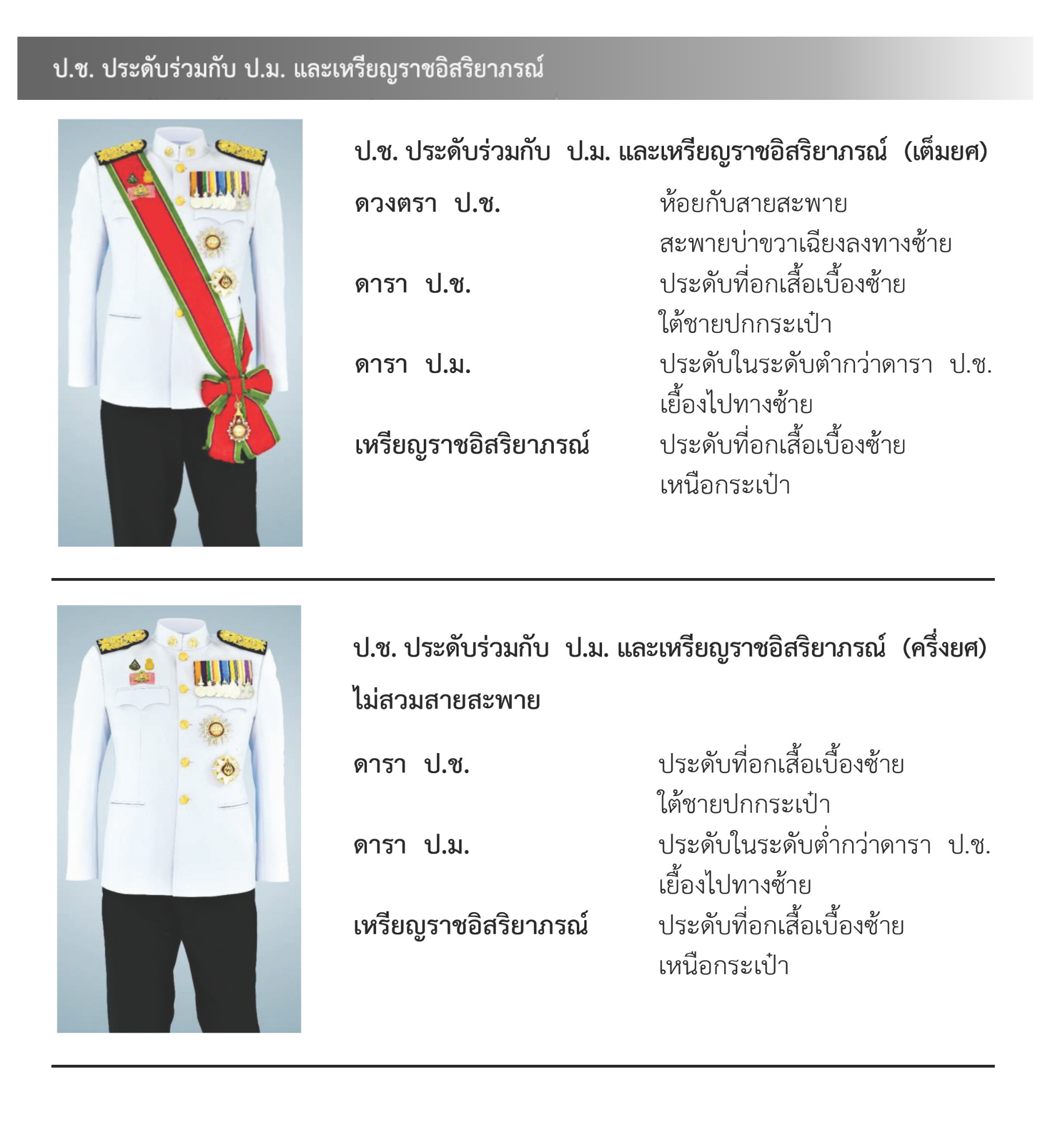 ภาพการประดับเครื่องราชอิสริยาภรณ์สำหรับคณะรัฐมนตรี แบบที่ 5