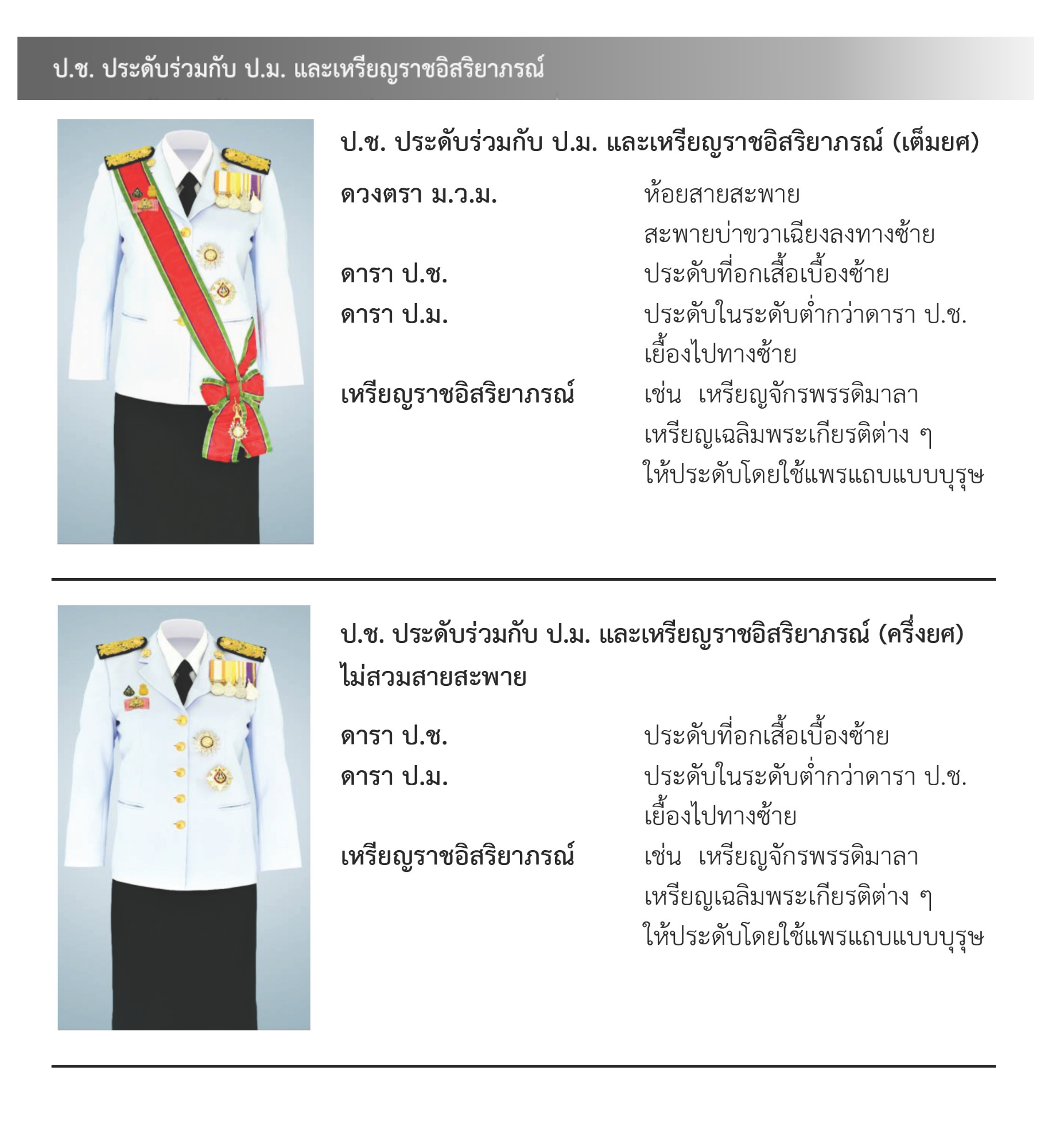 ภาพการประดับเครื่องราชอิสริยาภรณ์สำหรับคณะรัฐมนตรี แบบที่ 6